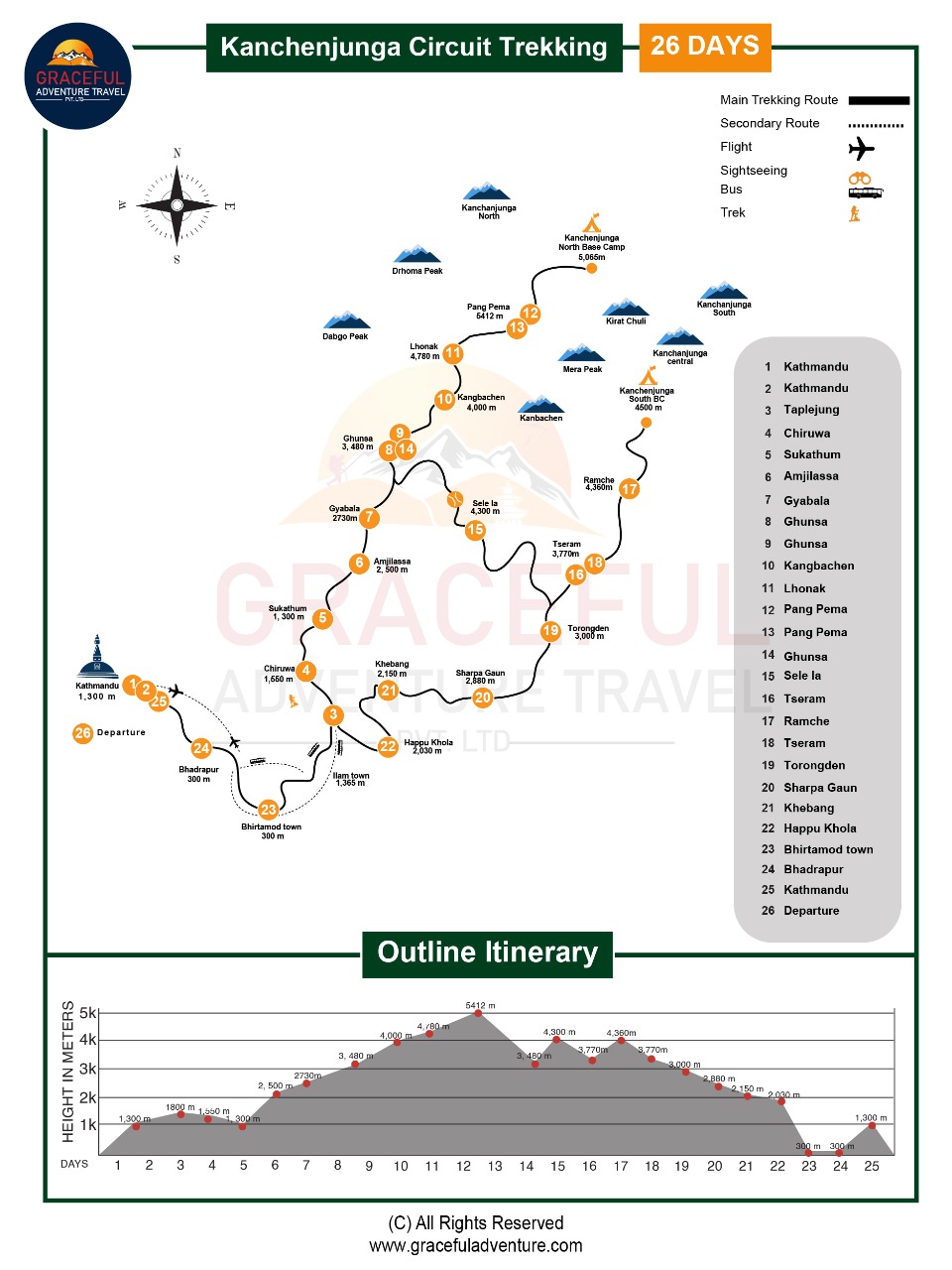 Kanchenjunga Base Camp trek map