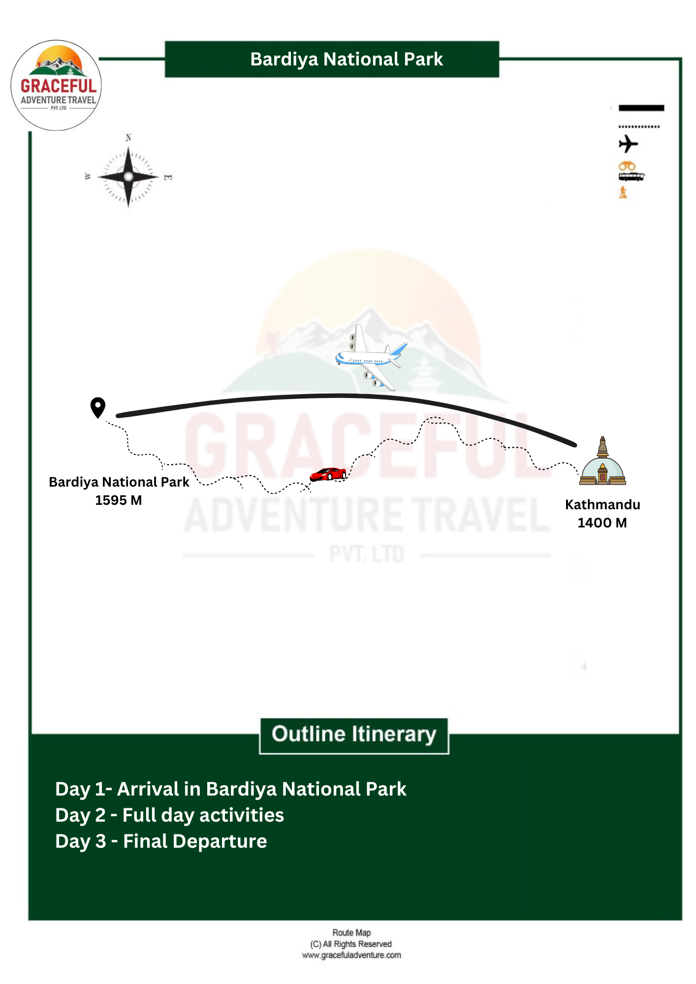 5 Most popular touristic places of Nepal.