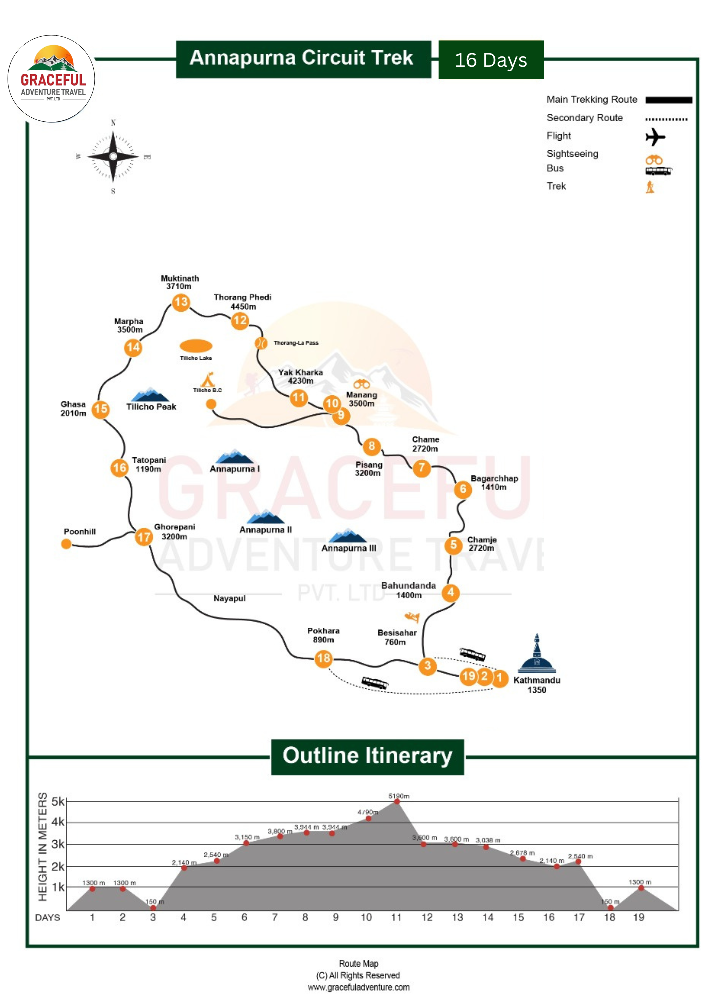 Major Tour Destination in Nepal, Kathmandu, Pokhara, Chitwan, Lumbini and Bardia