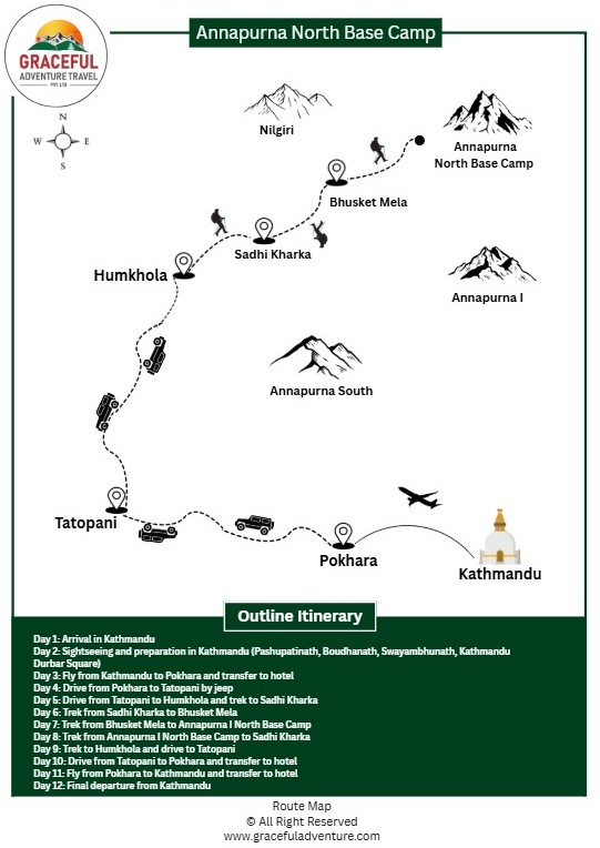 Annapurna North Base Camp Trek Route