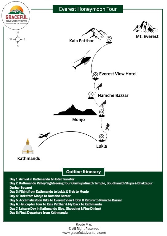 Everest Honeymoon Tour Package Map